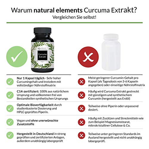 Curcuma Extrakt - 90 Kapseln - Curcumingehalt EINER Kapsel entspricht ca. 10.000mg Kurkuma - Hochdosiert aus 95% Extrakt - Laborgeprüft, vegan und in Deutschland produziert Lifestyle-Webshop