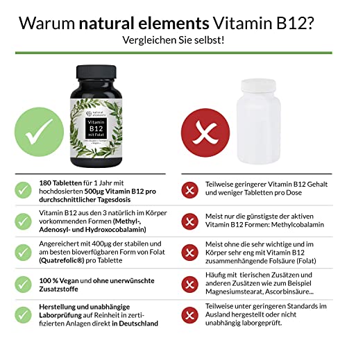 Vitamin B12 - 180 Tabletten - Hochwertig durch beide Aktivformen + Depot + Folat (5-MTHF aus Quatrefolic®) - Vegan, hochdosiert Lifestyle-Webshop