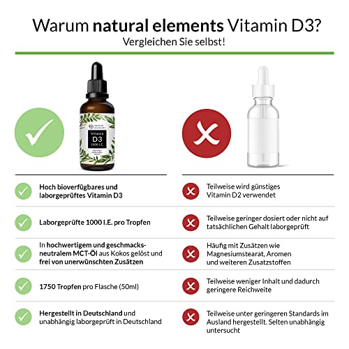 Vitamin D3 - 1000 I.E. pro Tropfen - 50ml (1750 Tropfen) - In MCT-Öl aus Kokos - Hochdosiert, flüssig Lifestyle-Webshop