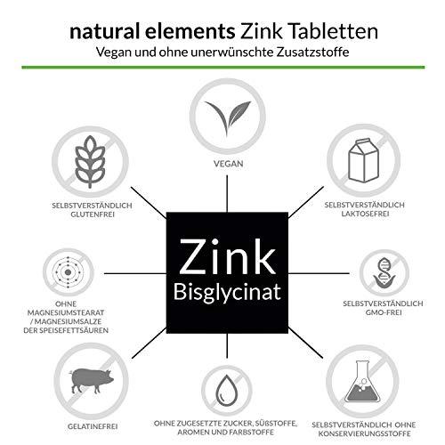 Zink 25mg - 365 Tabletten - Premium: Zink-Bisglycinat (Zink-Chelat) von Albion® - Laborgeprüft, hochdosiert Lifestyle-Webshop